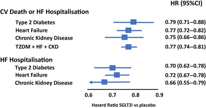 https://cdn.ncbi.nlm.nih.gov/pmc/blobs/cb45/10946463/7b22e22277b1/DOM-25-26-g003.jpg