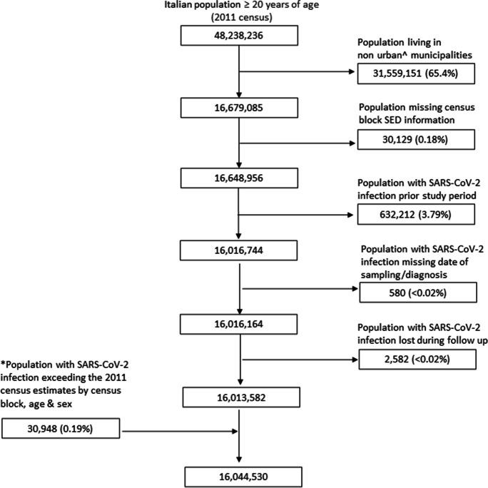 https://cdn.ncbi.nlm.nih.gov/pmc/blobs/cb48/11052739/289cfde41230/11524_2024_844_Fig1_HTML.jpg