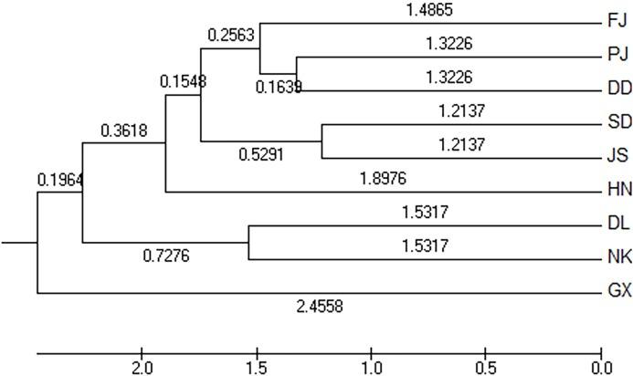 https://cdn.ncbi.nlm.nih.gov/pmc/blobs/cb48/7102500/afbba8b48d7e/peerj-08-8723-g002.jpg