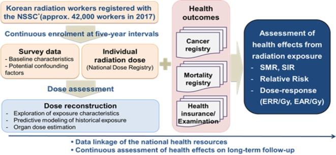 https://cdn.ncbi.nlm.nih.gov/pmc/blobs/cb4e/5884371/341fb99517e8/bmjopen-2017-017359f02.jpg