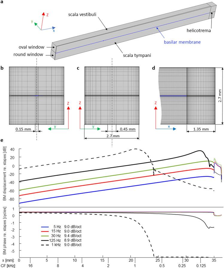 https://cdn.ncbi.nlm.nih.gov/pmc/blobs/cb4e/8964881/f0789385e42e/10162_2021_830_Fig3_HTML.jpg