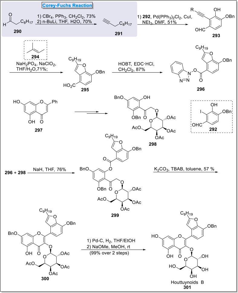 https://cdn.ncbi.nlm.nih.gov/pmc/blobs/cb4f/11912353/663404ca6676/d5ra00619h-s29.jpg
