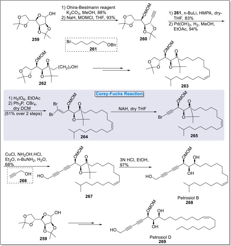https://cdn.ncbi.nlm.nih.gov/pmc/blobs/cb4f/11912353/b37eabc9efe2/d5ra00619h-s26.jpg