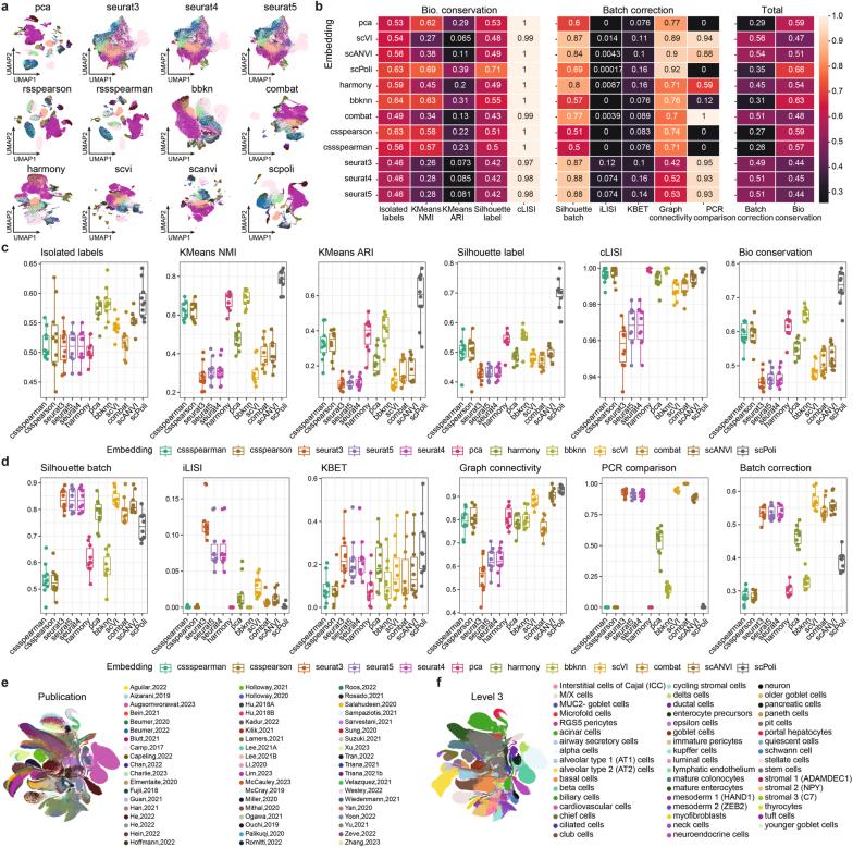 https://cdn.ncbi.nlm.nih.gov/pmc/blobs/cb4f/12081310/06b616284102/41588_2025_2182_Fig8_ESM.jpg
