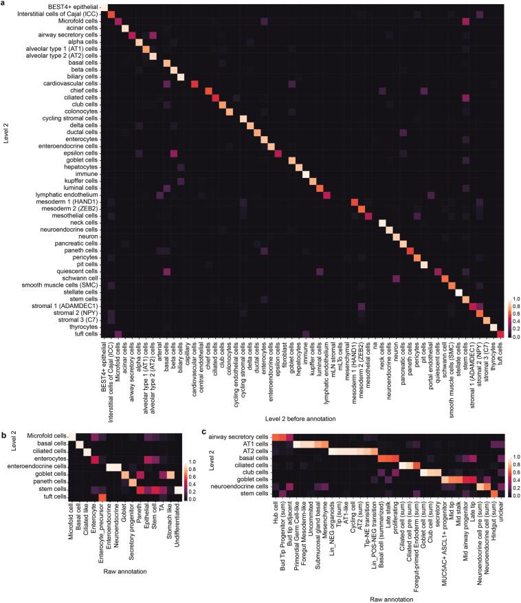 https://cdn.ncbi.nlm.nih.gov/pmc/blobs/cb4f/12081310/9ebe7cf36497/41588_2025_2182_Fig9_ESM.jpg