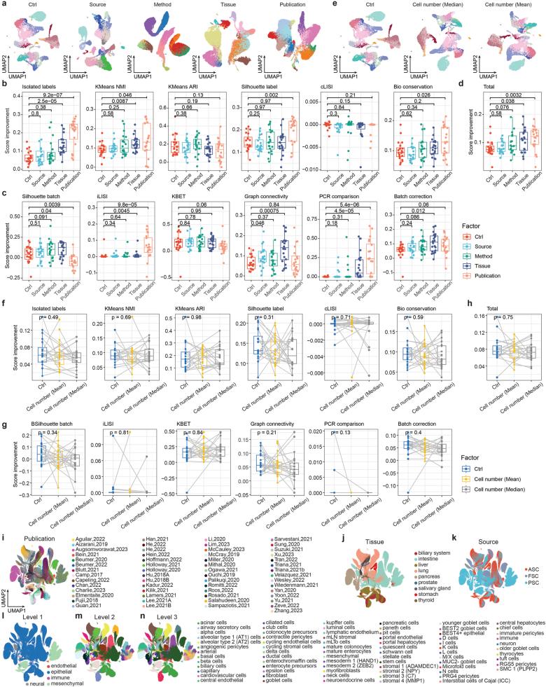 https://cdn.ncbi.nlm.nih.gov/pmc/blobs/cb4f/12081310/f8a4e3374b04/41588_2025_2182_Fig10_ESM.jpg