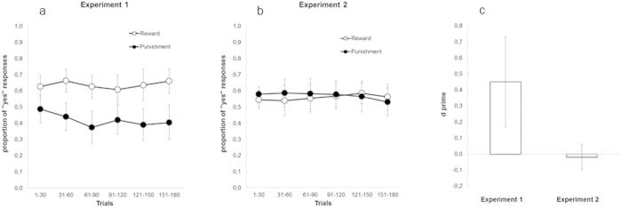 https://cdn.ncbi.nlm.nih.gov/pmc/blobs/cb50/4530442/503a6432d5a7/srep12920-f2.jpg