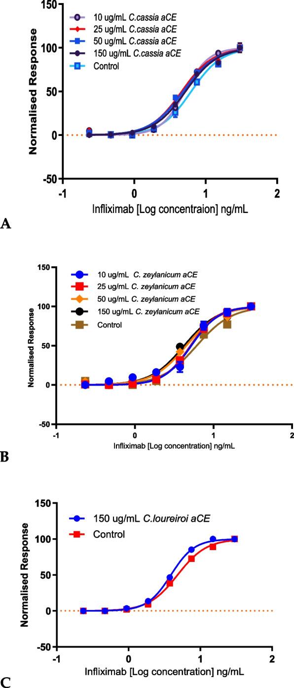 https://cdn.ncbi.nlm.nih.gov/pmc/blobs/cb52/10960381/73d2851a4e7d/12906_2024_4438_Fig2_HTML.jpg
