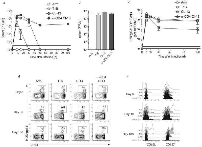 https://cdn.ncbi.nlm.nih.gov/pmc/blobs/cb53/2605166/5438bc29fc3f/nihms75276f2.jpg