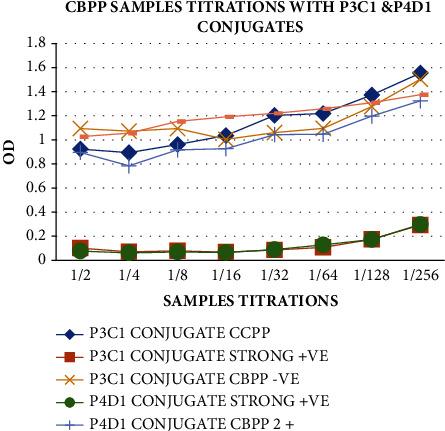 https://cdn.ncbi.nlm.nih.gov/pmc/blobs/cb54/11093687/80c8bddc289d/VMI2024-6901355.009.jpg