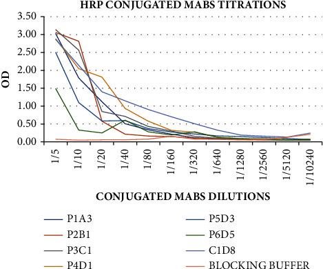 https://cdn.ncbi.nlm.nih.gov/pmc/blobs/cb54/11093687/c2745be8584e/VMI2024-6901355.005.jpg