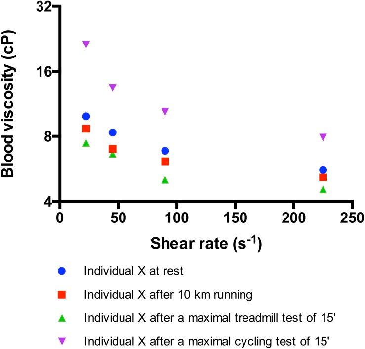 https://cdn.ncbi.nlm.nih.gov/pmc/blobs/cb54/6842957/852d9066461e/fphys-10-01329-g001.jpg