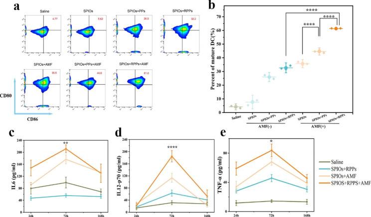 https://cdn.ncbi.nlm.nih.gov/pmc/blobs/cb55/10108485/d1206219cc6c/12951_2023_1885_Fig6_HTML.jpg