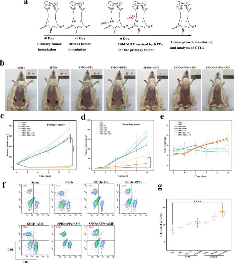 https://cdn.ncbi.nlm.nih.gov/pmc/blobs/cb55/10108485/d9bc96f5faae/12951_2023_1885_Fig7_HTML.jpg