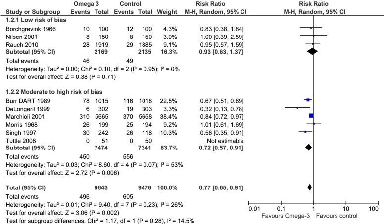 https://cdn.ncbi.nlm.nih.gov/pmc/blobs/cb56/6549284/044cf6f74e54/12872_2019_1086_Fig4_HTML.jpg