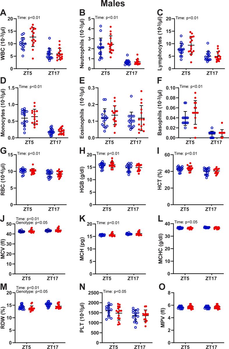 https://cdn.ncbi.nlm.nih.gov/pmc/blobs/cb58/12363599/4bf3598a151c/figs1.jpg