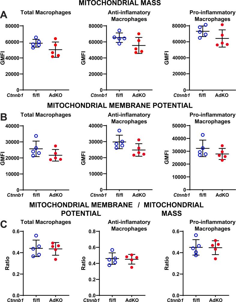 https://cdn.ncbi.nlm.nih.gov/pmc/blobs/cb58/12363599/5245c68098b3/figs9.jpg