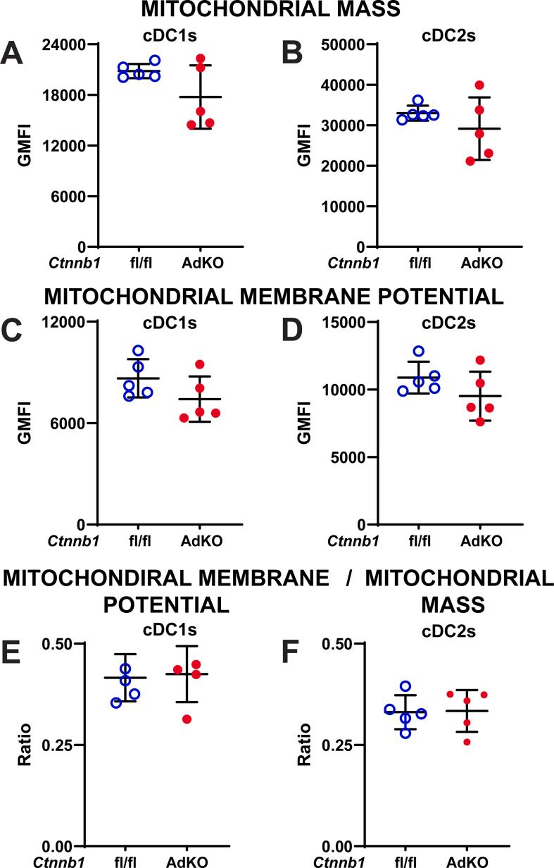 https://cdn.ncbi.nlm.nih.gov/pmc/blobs/cb58/12363599/f8c5c1d134ee/figs10.jpg