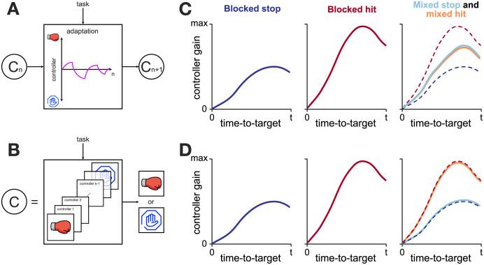 https://cdn.ncbi.nlm.nih.gov/pmc/blobs/cb58/9217135/2643e11c4d35/pcbi.1010192.g001.jpg