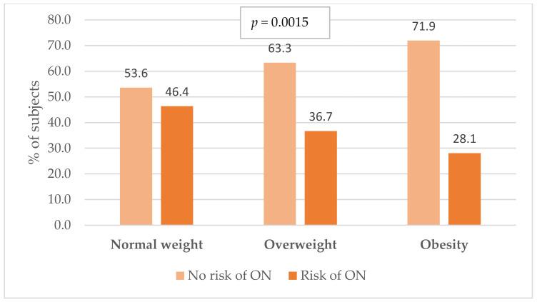https://cdn.ncbi.nlm.nih.gov/pmc/blobs/cb5a/10934470/41e94a5d6a38/nutrients-16-00682-g004.jpg