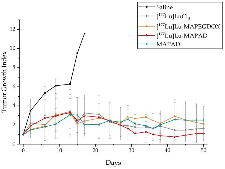 https://cdn.ncbi.nlm.nih.gov/pmc/blobs/cb5a/10934748/1c21d0f91a95/molecules-29-01030-g022.jpg