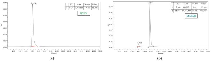https://cdn.ncbi.nlm.nih.gov/pmc/blobs/cb5a/10934748/25f4ab6bcea9/molecules-29-01030-g002.jpg