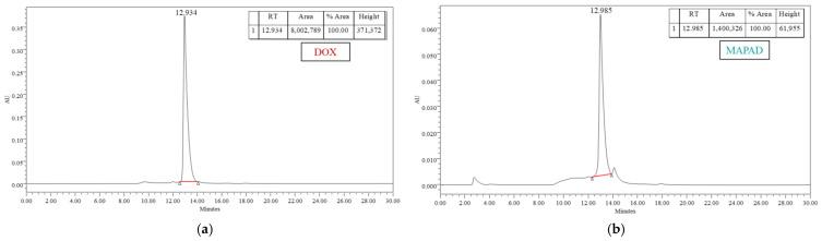https://cdn.ncbi.nlm.nih.gov/pmc/blobs/cb5a/10934748/584ca376f52a/molecules-29-01030-g003.jpg