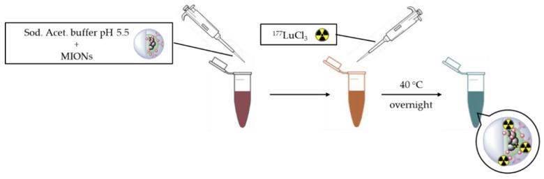 https://cdn.ncbi.nlm.nih.gov/pmc/blobs/cb5a/10934748/5ac9014e3b39/molecules-29-01030-g025.jpg
