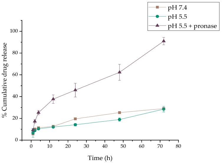 https://cdn.ncbi.nlm.nih.gov/pmc/blobs/cb5a/10934748/785c647e41b7/molecules-29-01030-g006.jpg