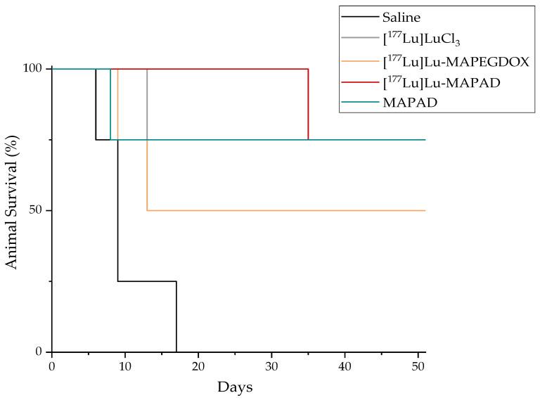 https://cdn.ncbi.nlm.nih.gov/pmc/blobs/cb5a/10934748/a9d09b9f3a9a/molecules-29-01030-g024.jpg