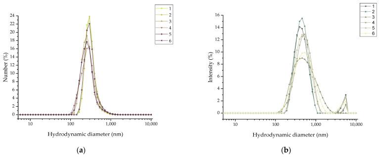 https://cdn.ncbi.nlm.nih.gov/pmc/blobs/cb5a/10934748/aeb5af7c9ee5/molecules-29-01030-g005.jpg