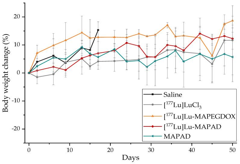 https://cdn.ncbi.nlm.nih.gov/pmc/blobs/cb5a/10934748/f4712ce5d806/molecules-29-01030-g023.jpg