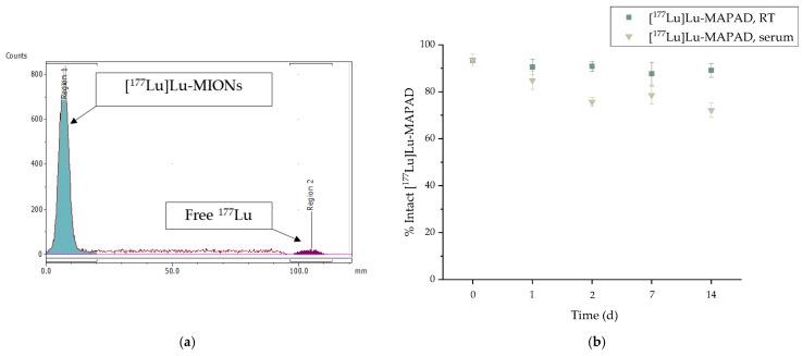 https://cdn.ncbi.nlm.nih.gov/pmc/blobs/cb5a/10934748/ff75684963ef/molecules-29-01030-g007.jpg