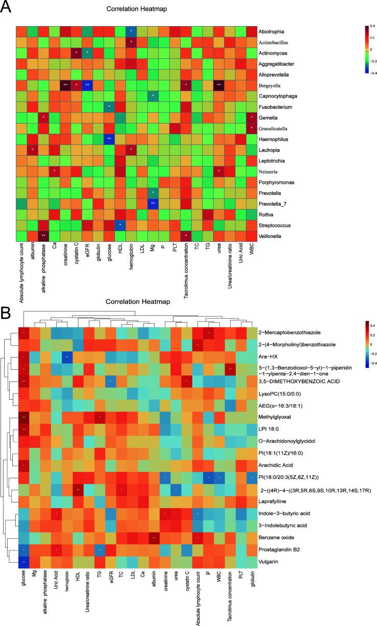 https://cdn.ncbi.nlm.nih.gov/pmc/blobs/cb5a/12211015/981b694d536f/spectrum.00892-25.f004.jpg