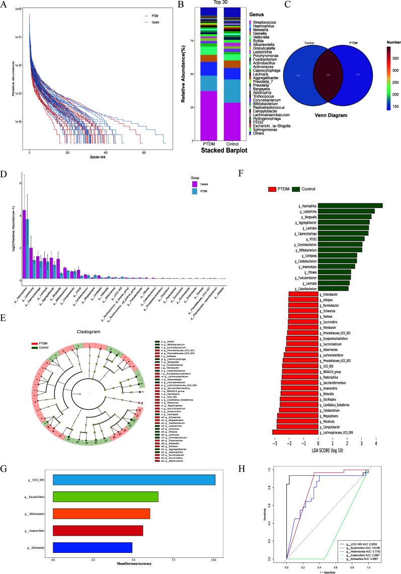https://cdn.ncbi.nlm.nih.gov/pmc/blobs/cb5a/12211015/d3a2d8d3d16e/spectrum.00892-25.f001.jpg