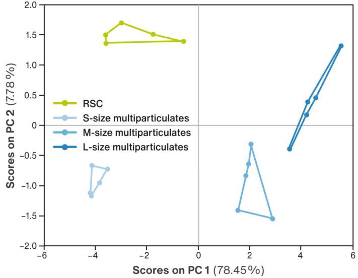https://cdn.ncbi.nlm.nih.gov/pmc/blobs/cb5b/9958699/c8d2eca8ca23/pharmaceuticals-16-00242-g003.jpg