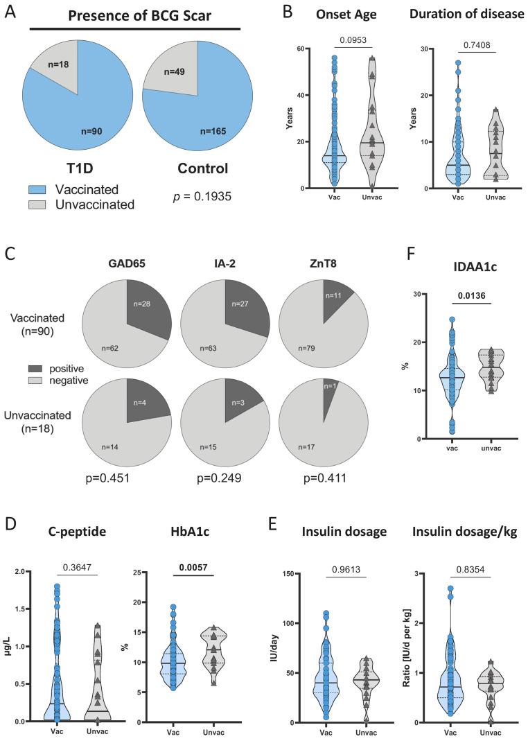 https://cdn.ncbi.nlm.nih.gov/pmc/blobs/cb5e/11125916/744cd49a1fb7/vaccines-12-00452-g001.jpg