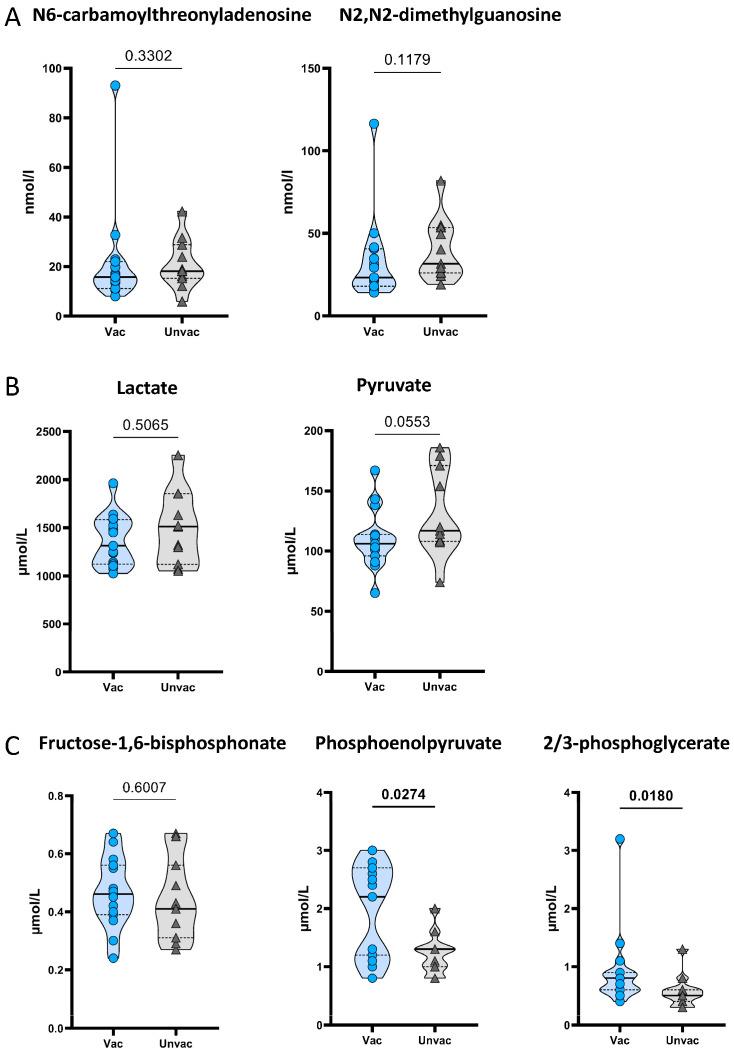 https://cdn.ncbi.nlm.nih.gov/pmc/blobs/cb5e/11125916/d20a04581506/vaccines-12-00452-g003.jpg