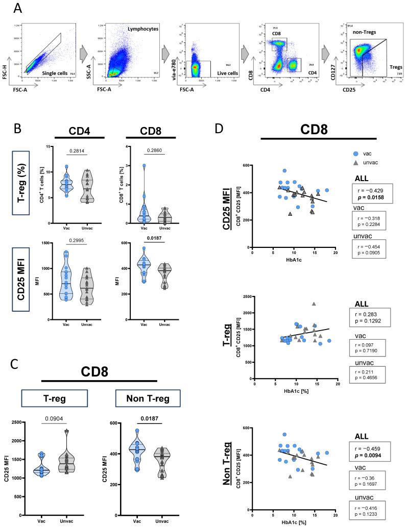 https://cdn.ncbi.nlm.nih.gov/pmc/blobs/cb5e/11125916/dfa36bab4b76/vaccines-12-00452-g002.jpg