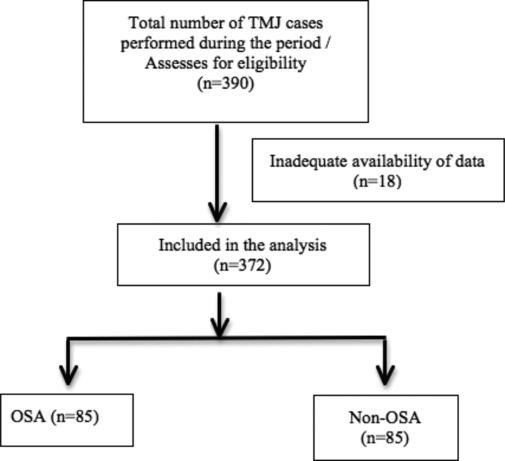 https://cdn.ncbi.nlm.nih.gov/pmc/blobs/cb5e/11829672/e014deb29088/SJA-19-8-g001.jpg