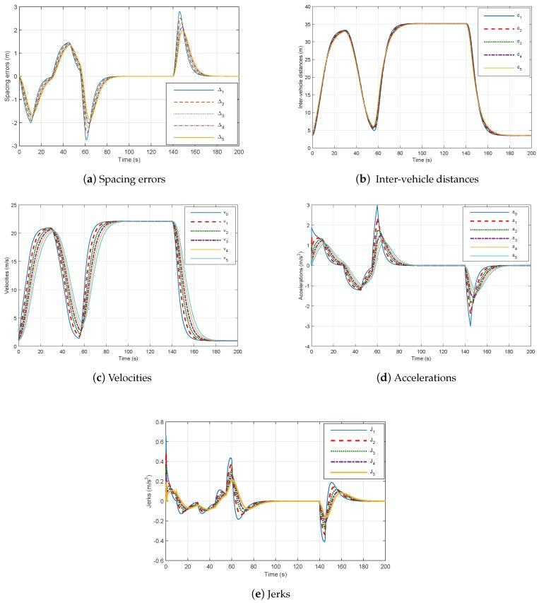 https://cdn.ncbi.nlm.nih.gov/pmc/blobs/cb5f/6164033/b1eaa93295eb/sensors-18-03085-g006.jpg