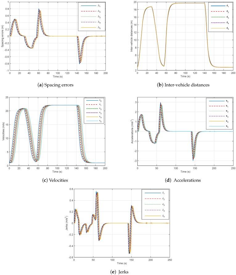 https://cdn.ncbi.nlm.nih.gov/pmc/blobs/cb5f/6164033/ecb5f6d7a69c/sensors-18-03085-g008.jpg