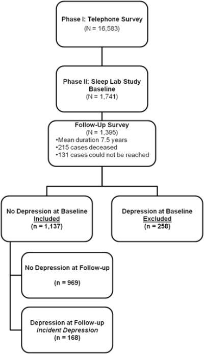 https://cdn.ncbi.nlm.nih.gov/pmc/blobs/cb63/5014694/2c924471263a/nihms780569f1.jpg