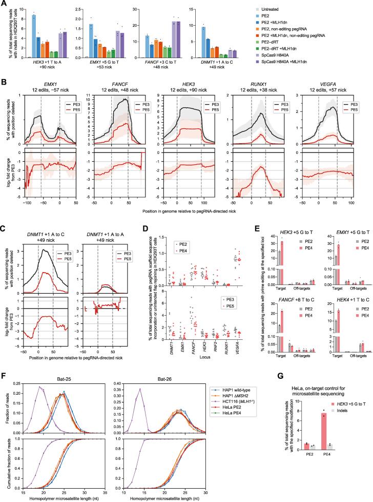 https://cdn.ncbi.nlm.nih.gov/pmc/blobs/cb64/8584034/82d88231f824/figs6.jpg
