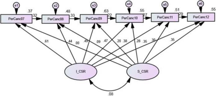https://cdn.ncbi.nlm.nih.gov/pmc/blobs/cb65/5266460/111671e3ce66/10.1177_2333392815597221-fig2.jpg