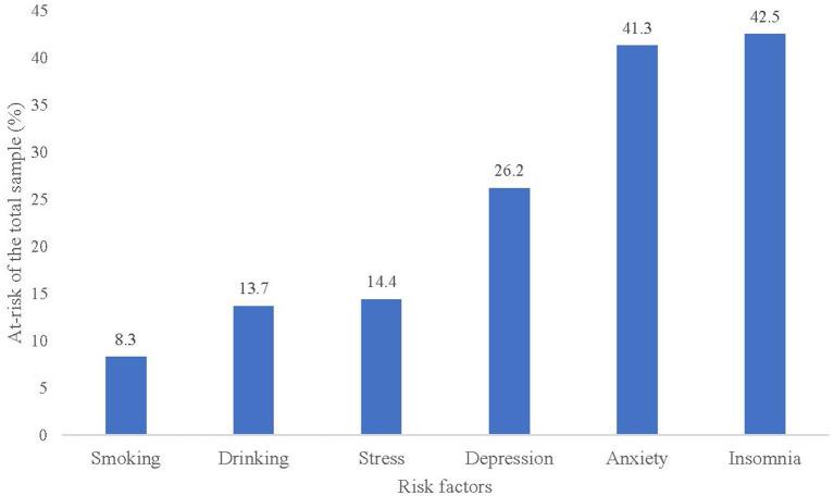https://cdn.ncbi.nlm.nih.gov/pmc/blobs/cb65/9676643/504e95f810ae/fpsyt-13-1000821-g0001.jpg