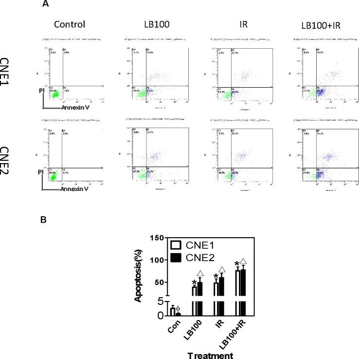 https://cdn.ncbi.nlm.nih.gov/pmc/blobs/cb66/4202140/b48464821190/oncotarget-05-7512-g006.jpg