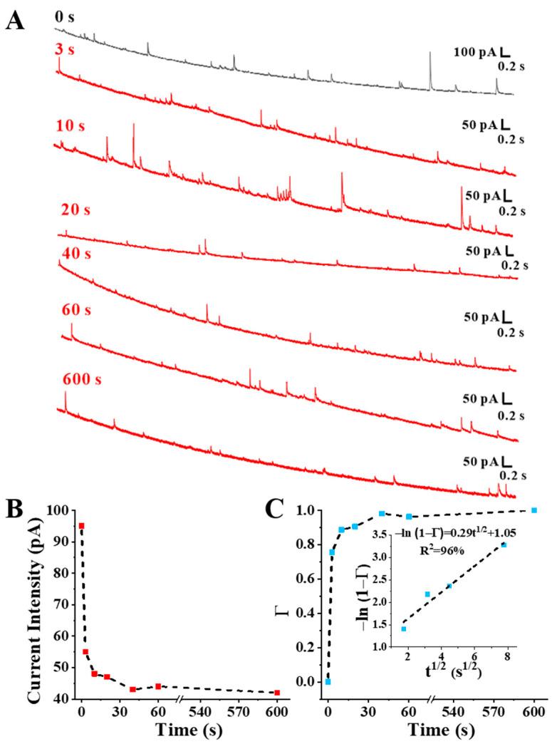 https://cdn.ncbi.nlm.nih.gov/pmc/blobs/cb68/11353042/55825cb96836/biosensors-14-00393-g003.jpg