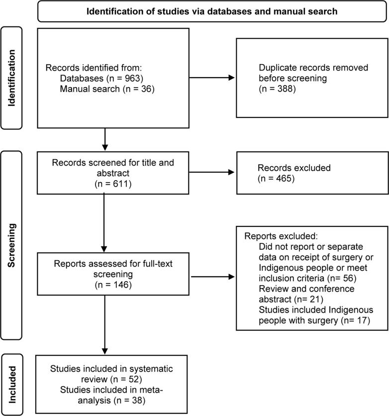 https://cdn.ncbi.nlm.nih.gov/pmc/blobs/cb6c/11992426/bc559879df25/gr1.jpg