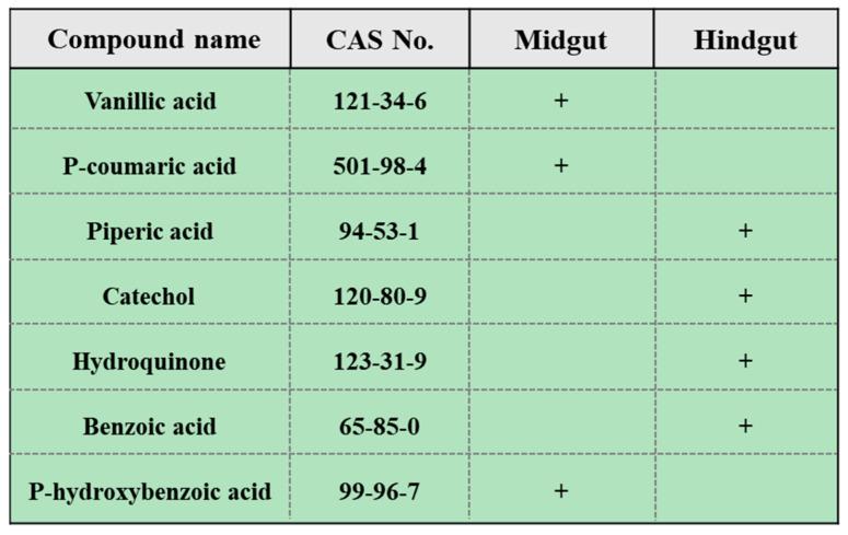 https://cdn.ncbi.nlm.nih.gov/pmc/blobs/cb6d/10780382/358325b11a38/plants-13-00056-g003.jpg